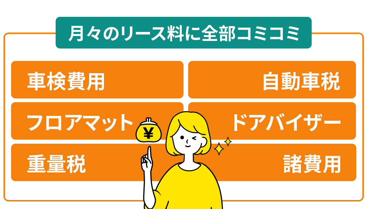 7年間の基本使用料が全てコミコミ